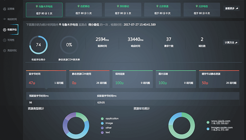 提升网页优化效率