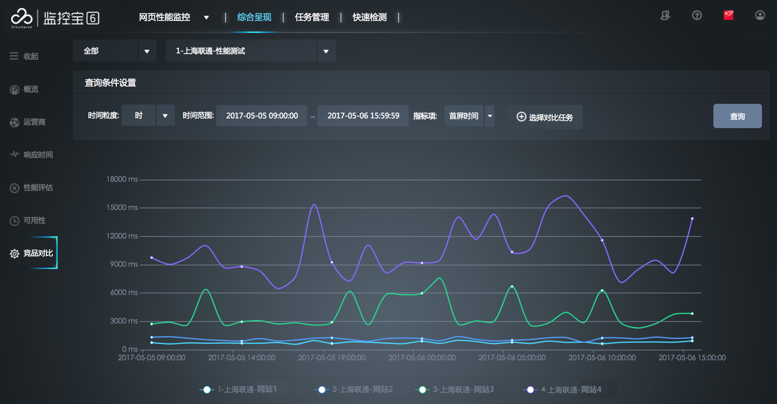 网站体验对比分析